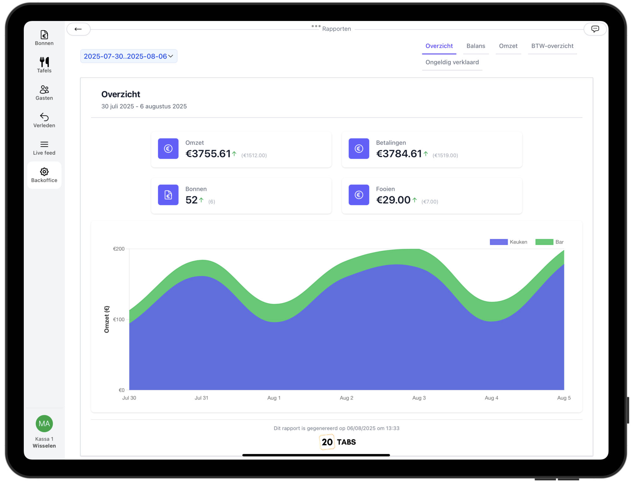 20Tabs Rapportages Dashboard